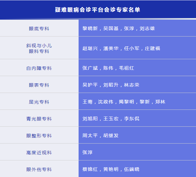 凡遇 眼病,可找开云手机平台-开云(中国)“ 眼病会诊平台”1.png 凡遇 眼病,可找开云手机平台-开云(中国)“ 眼病会诊平台”1.png