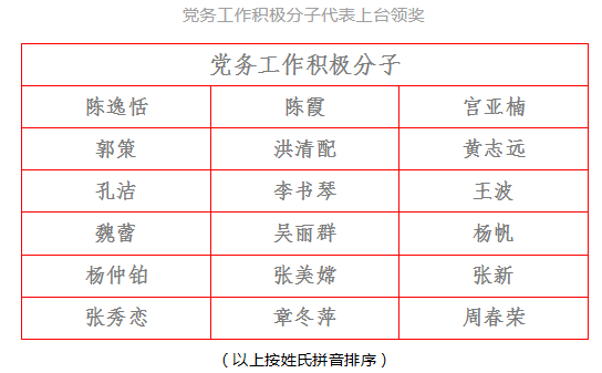 开云手机平台-开云(中国)集团举行庆祝建党100周年主题活动17.png