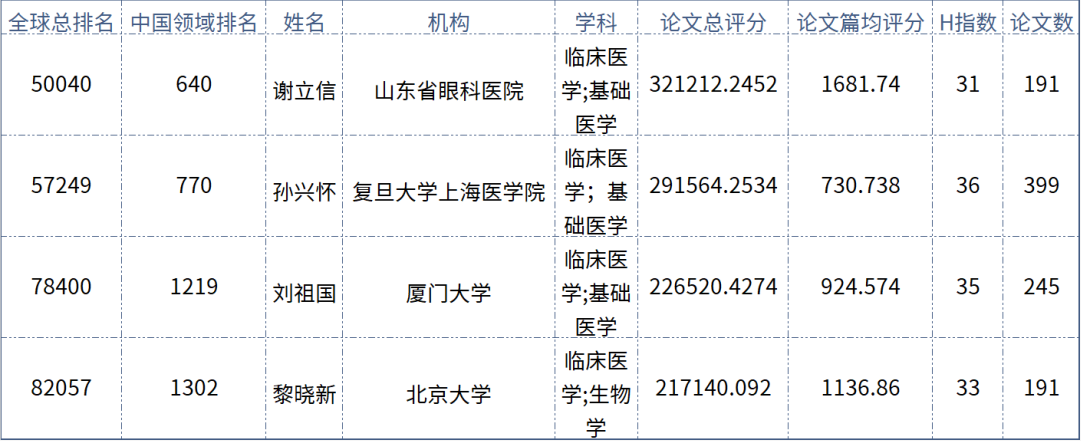 实力担当！开云手机平台-开云（中国）多位专家入选“全球拔萃前*万科学家”榜单1.png