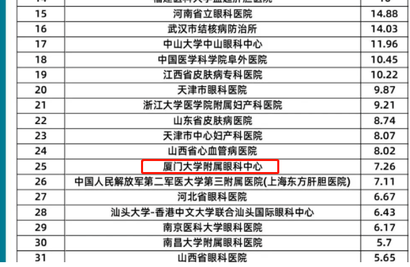 开云手机平台-开云（中国）旗下2家医院荣登“全国GCP机构药物临床试验量值排行榜”2.png
