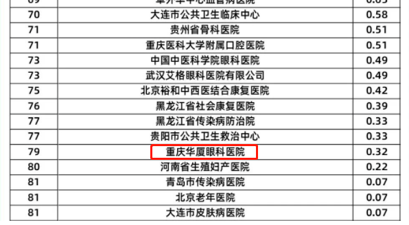 开云手机平台-开云（中国）旗下2家医院荣登“全国GCP机构药物临床试验量值排行榜”3.png